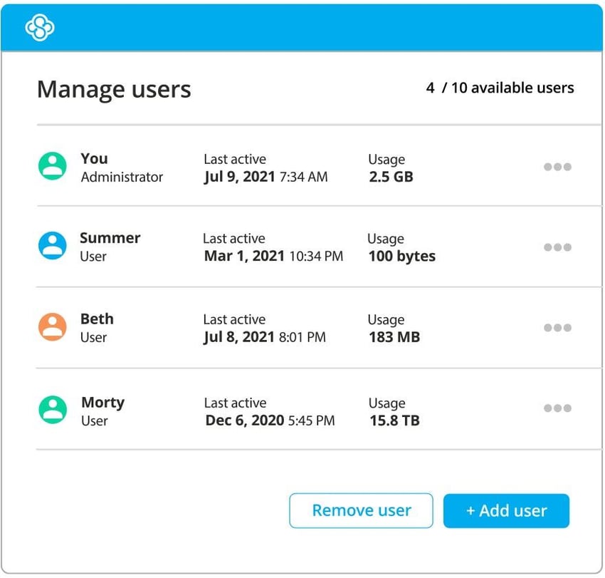 Administrator account to onboard your entire team.